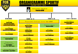 orga sportif