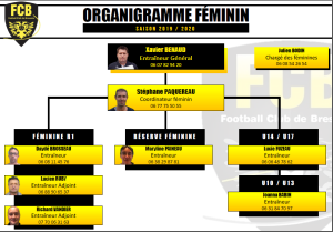 organi filles