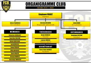 organigramme club admi