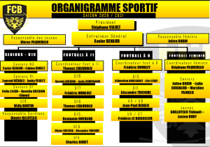 organigramme sportif 2020 2021