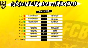 resultats 2