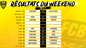 resultats