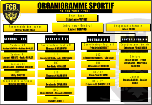 organigramme sportif 2020 2021