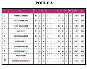 CLASSEMENT FILLES R1