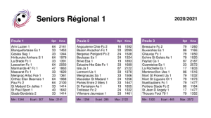 poule R1