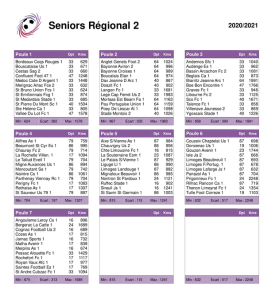 poule R2