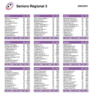 poule R3