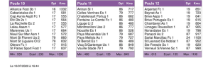 poule R3 bis