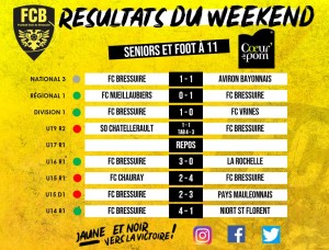 resultat match du week-end foot a 11