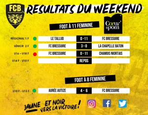 resultat match du week-end foot feminin