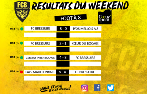 RESULTAT FOOT A 8 23 24