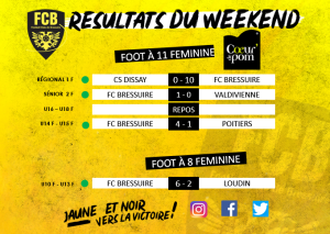 RESULTATS FOOT F 23 24