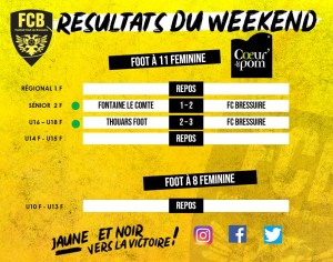 résultat foot Feminin