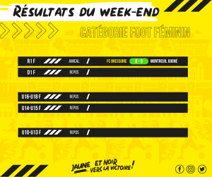 Résultats du week-end (1)