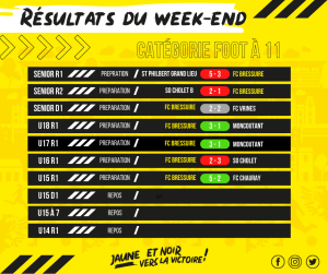 thumbnail_Résultats du week-end